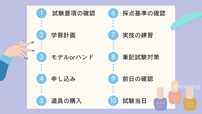 ネイリスト検定3級試験までの流れの説明画像