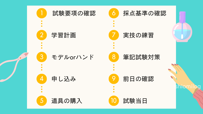 ネイリスト検定2級試験までの流れの説明画像